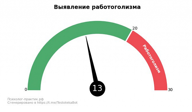 Тест Киллинджер (выявление работоголизма)